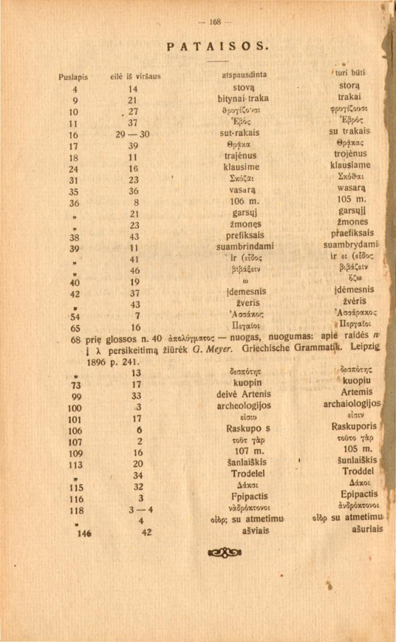 168